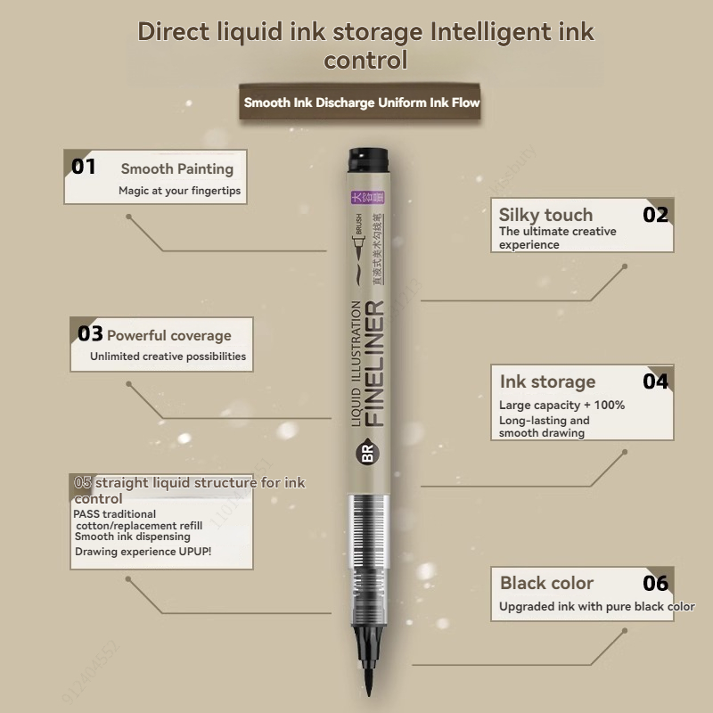 3-8 Stück wasserfeste Fineline – Copic Marker Sketch Bewertung und Preis