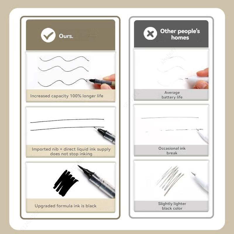 3-8 Stück wasserfeste Fineline – Copic Marker Sketch Bewertung und Preis