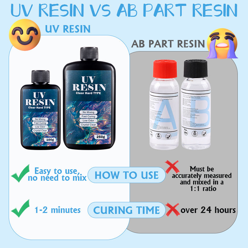 100 g/250 g klares UV-Harz, ha – Resin Jewelry Kit Bewertung und Preis